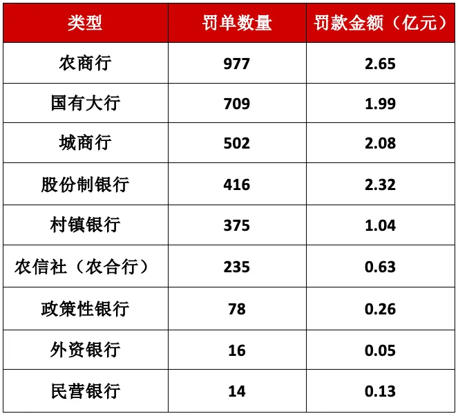 网商银行   打脸马云