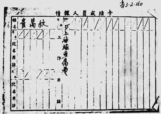 张春桥之初：文坛恶少、打手狄克