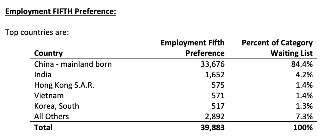 创纪录！美国一个月内给1628个中国富人发了绿卡