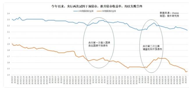 倒挂的曲线恢复正常 美国经济不会衰退了