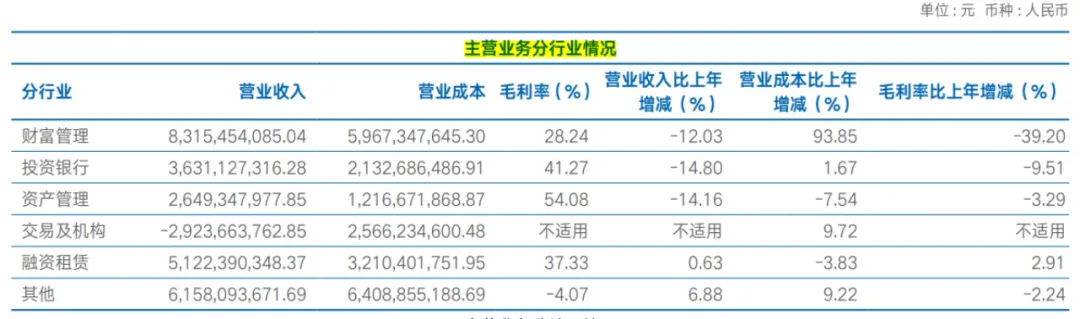 大佬落网，券商没了，金融圈巨震