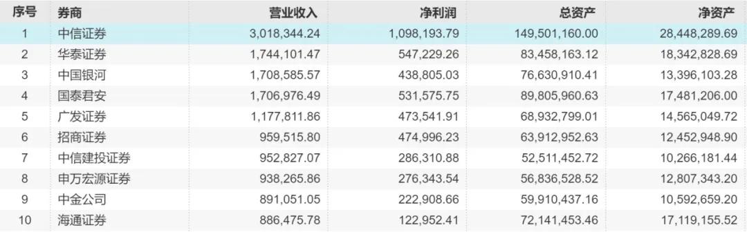 大佬落网，券商没了，金融圈巨震