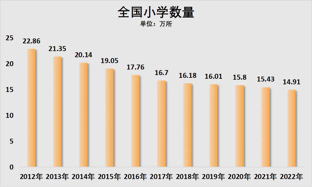 小学关停潮，来了