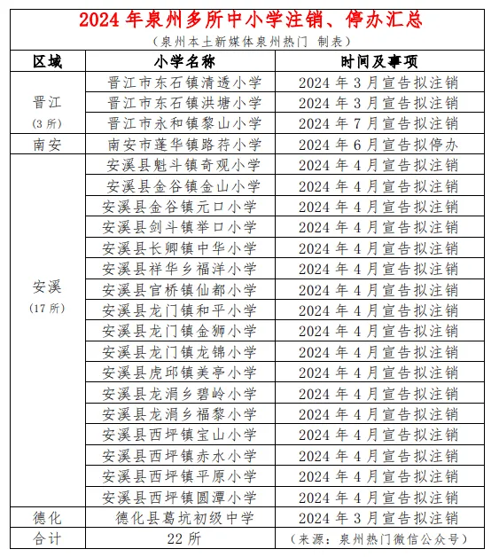 小学关停潮，来了