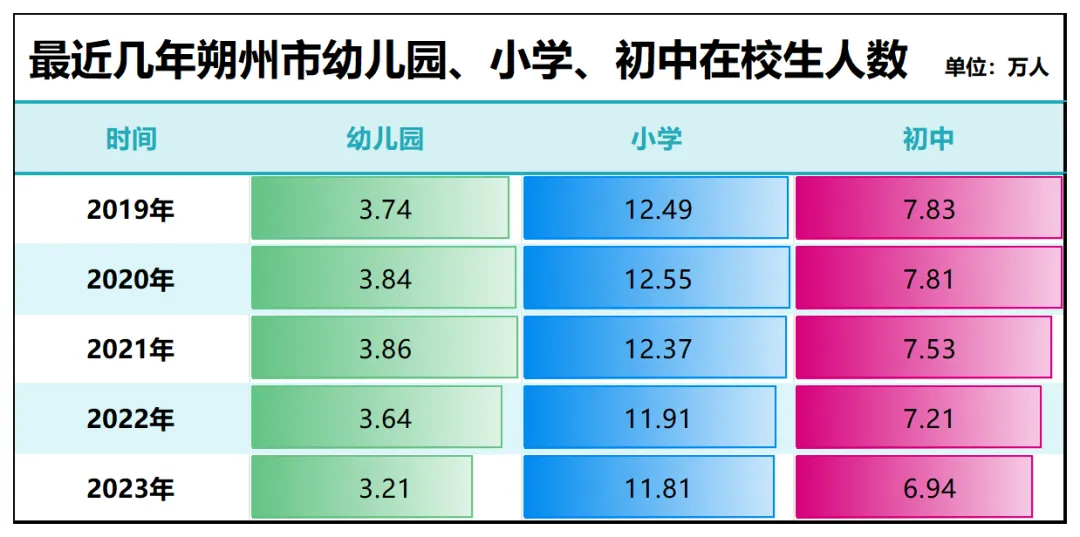 小学关停潮，来了