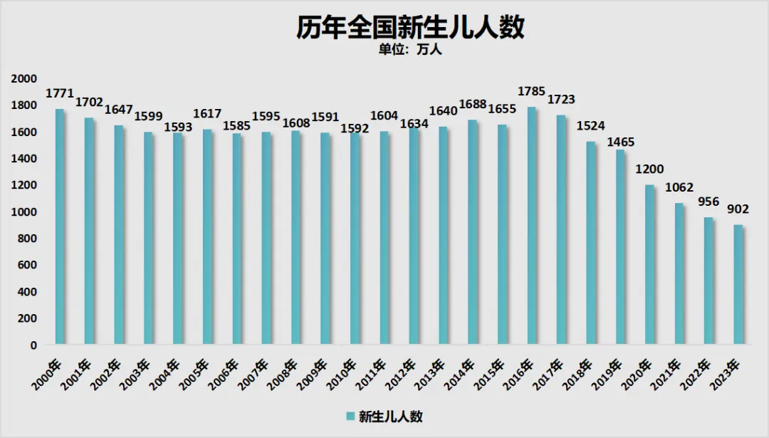 小学关停潮，来了