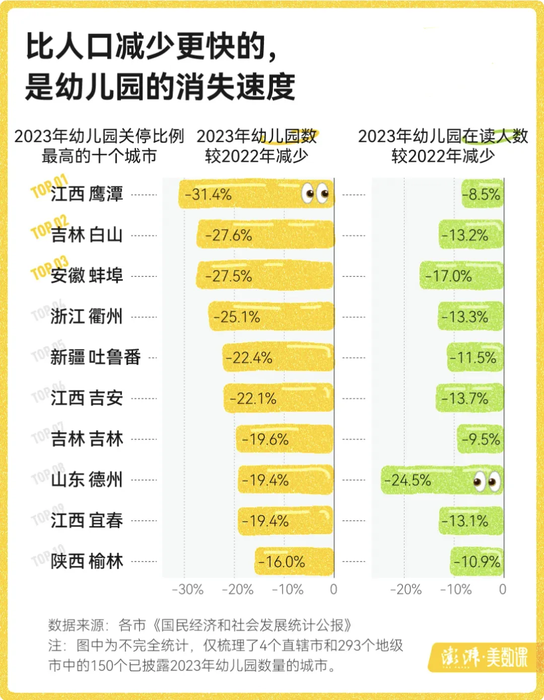 小学关停潮，来了