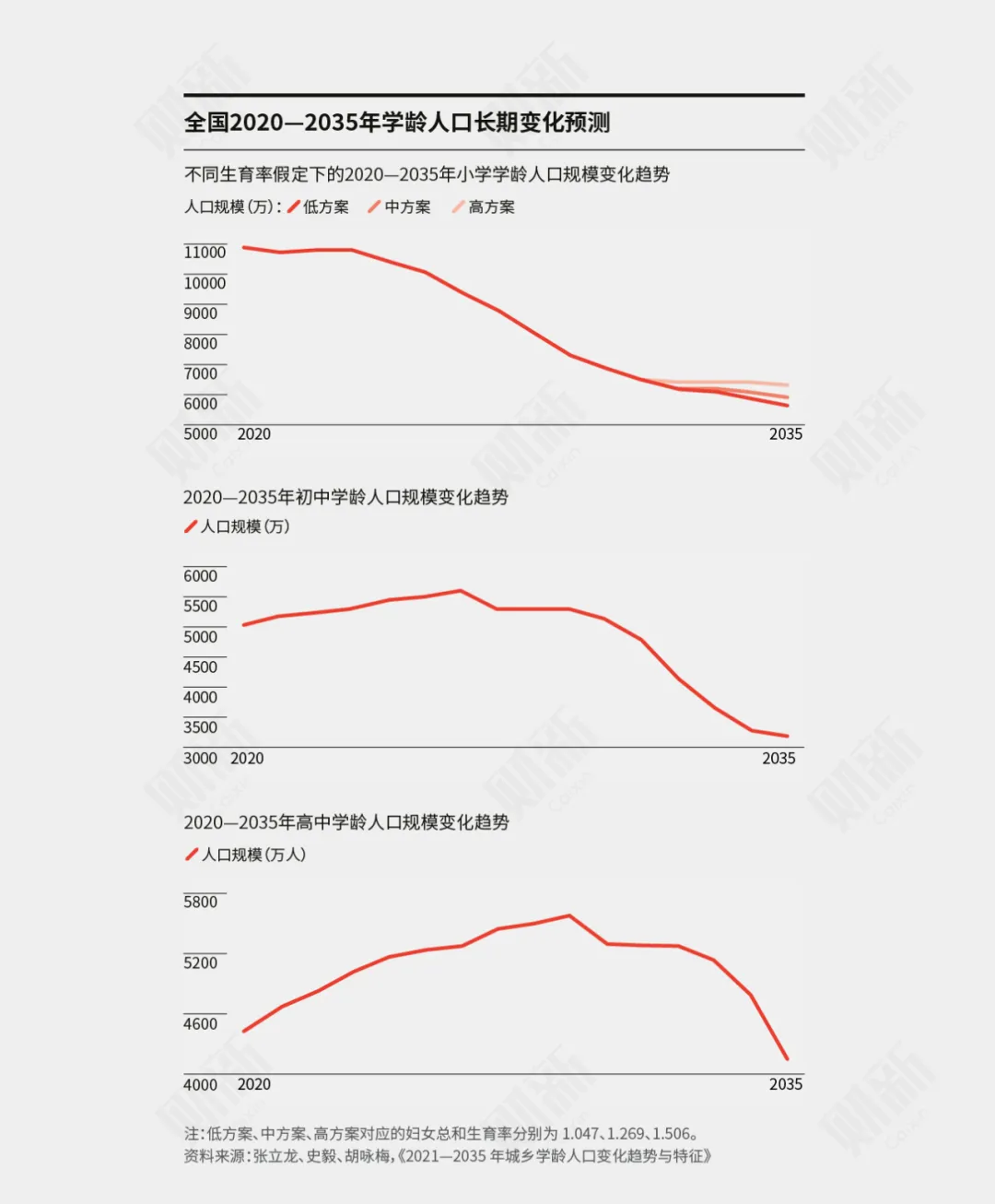 小学关停潮，来了