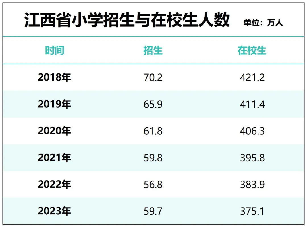 小学关停潮，来了