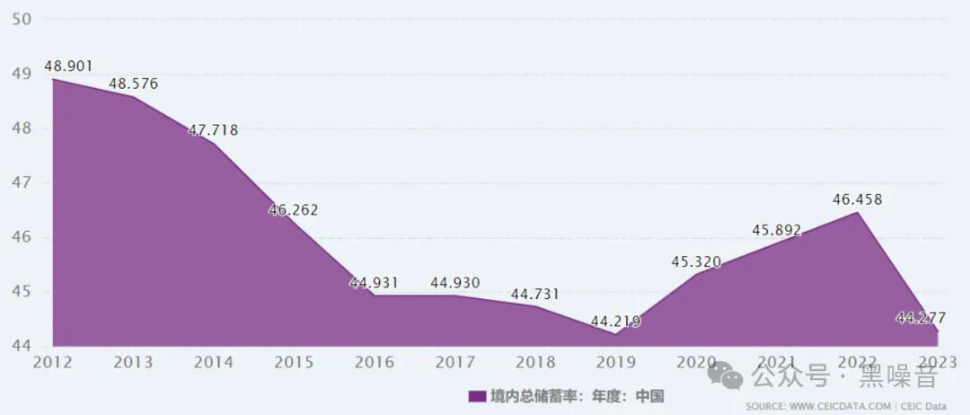 中国两大“传统”错觉：人口太多、老百姓爱存钱