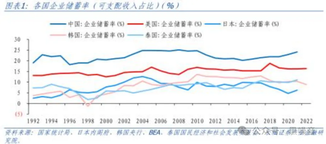 中国两大“传统”错觉：人口太多、老百姓爱存钱