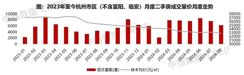 杭州一些楼盘开始“破发”了