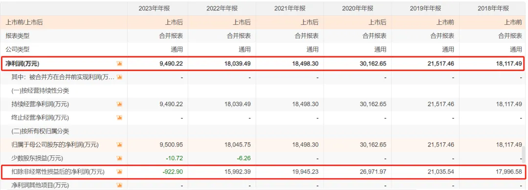 绍兴富豪跑得有点急