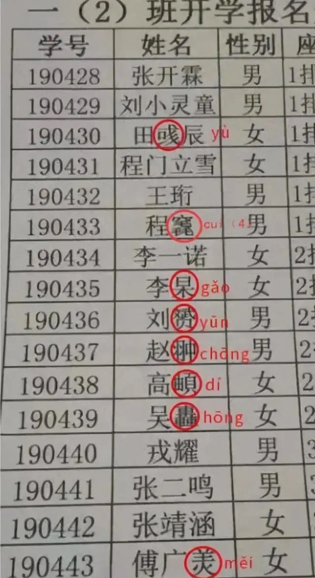 告别了“梓涵”时代，新一批“奇葩”名字来了