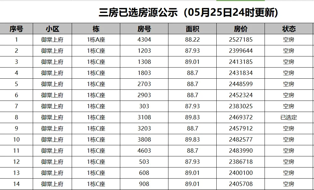 6折人才房，没人买！深圳楼市，破防了