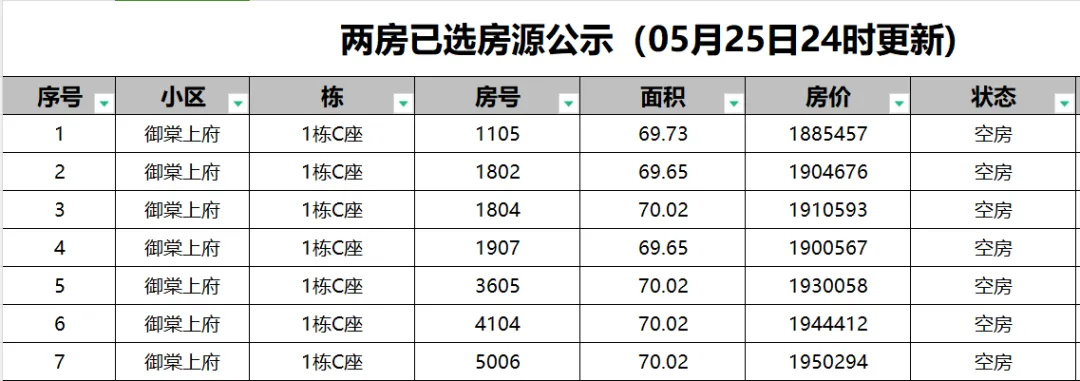 6折人才房，没人买！深圳楼市，破防了