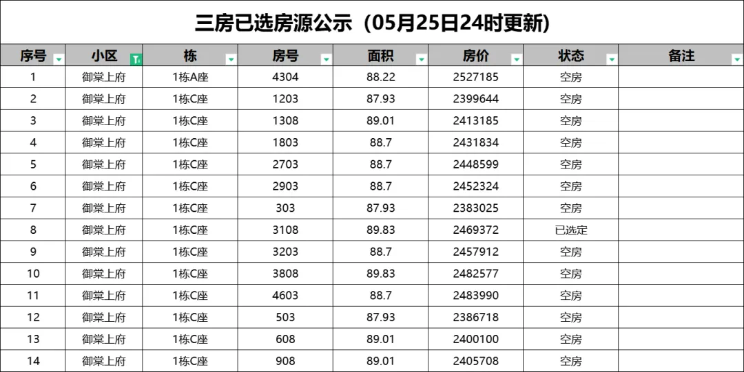 6折人才房，没人买！深圳楼市，破防了