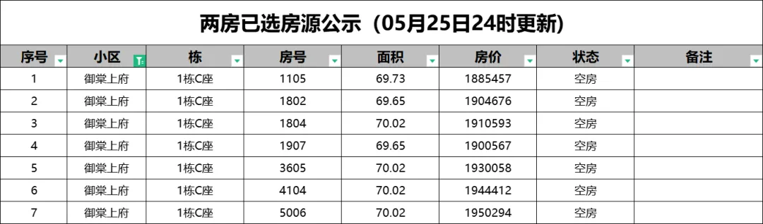 6折人才房，没人买！深圳楼市，破防了