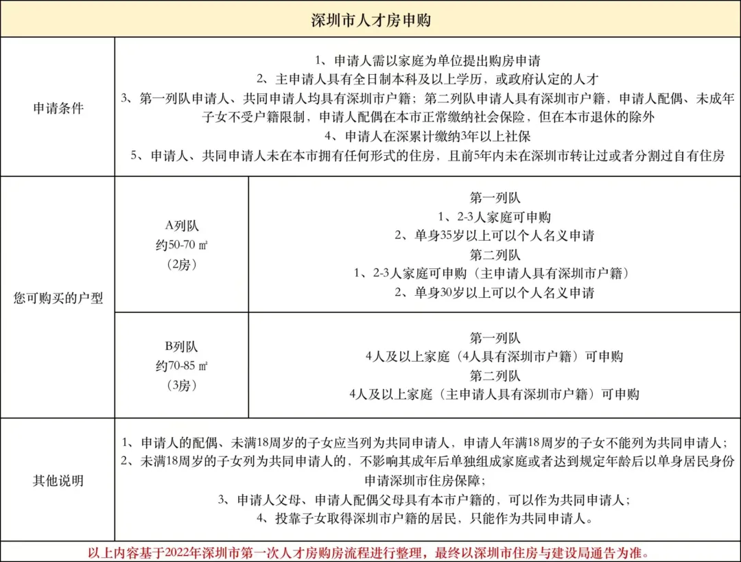 6折人才房，没人买！深圳楼市，破防了