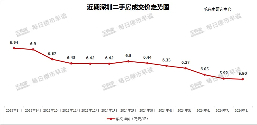 6折人才房，没人买！深圳楼市，破防了