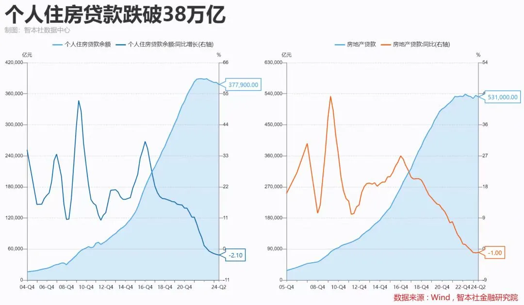 6折人才房，没人买！深圳楼市，破防了