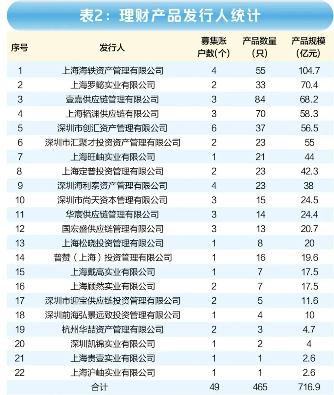 “海银系”的坑，可能比“中植系”更猛