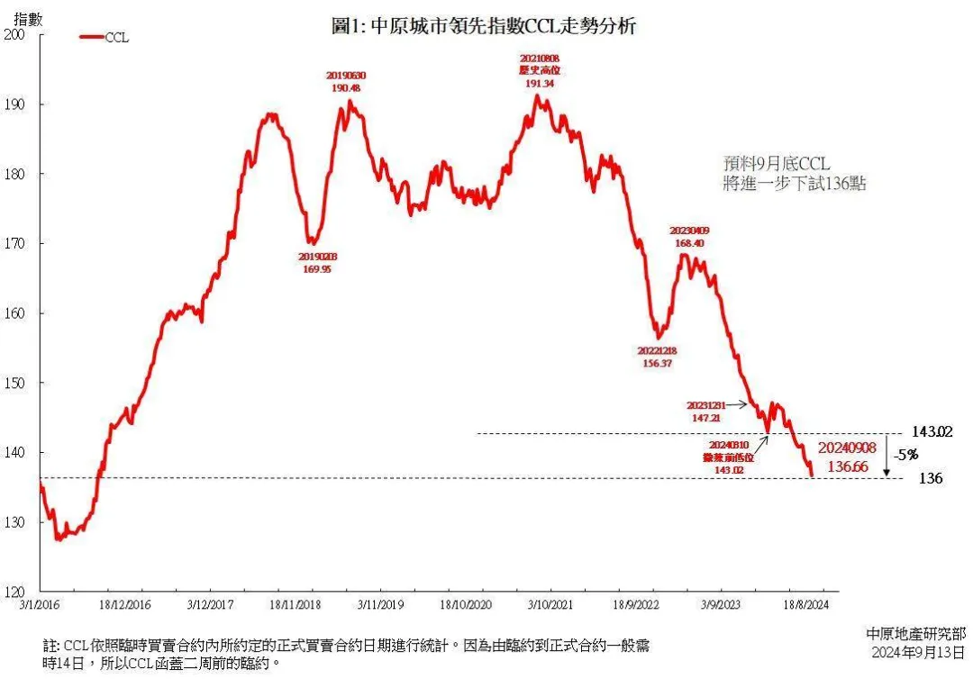 六个钱包，已经蒸发