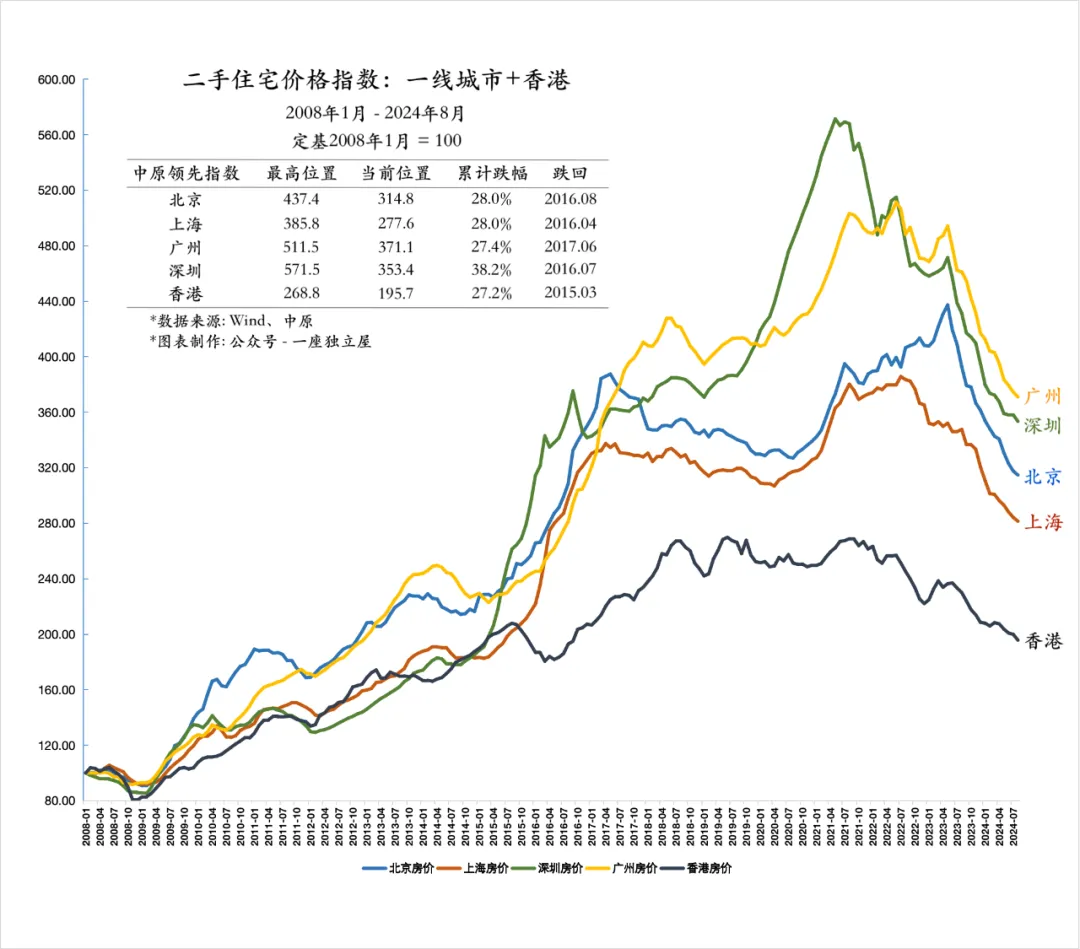 六个钱包，已经蒸发