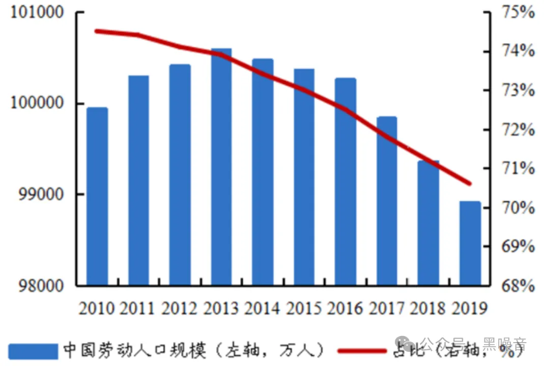 中国80后这一代，究竟有多惨？