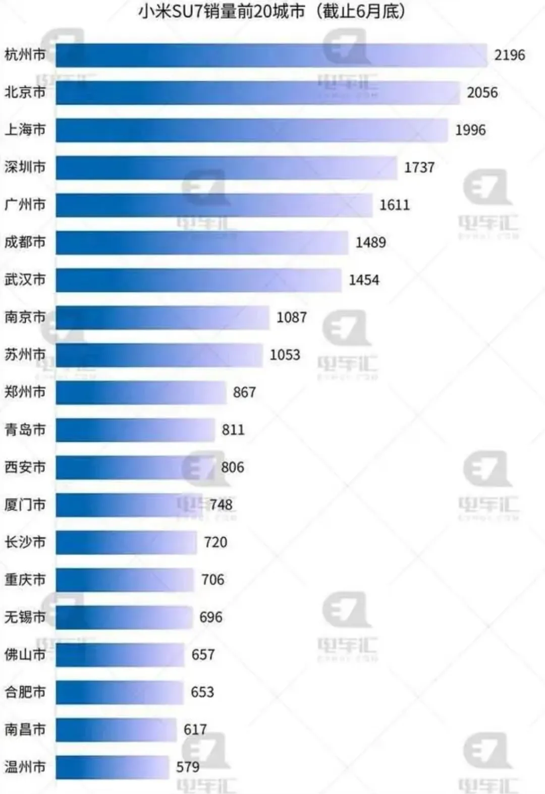 新能源大厂造“年轻人第一台车”，价格一出惊呆