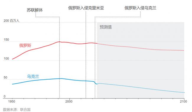 俄乌战损谁更惨？华日独家披露震撼数字