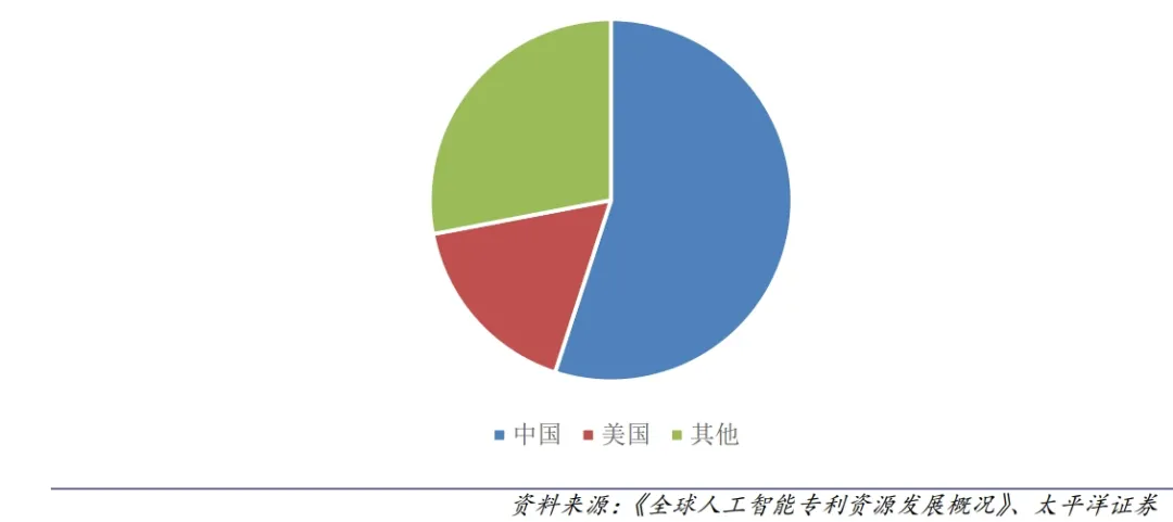 国产AI频现惊悚问答！中美大模型差距到底在哪里