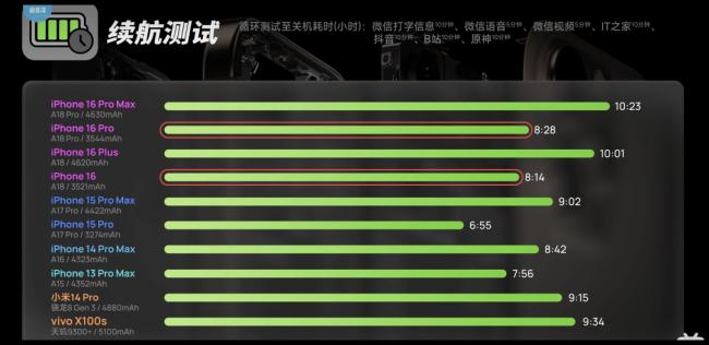 iOS18全面升级！发现七大亮点，还有隐藏功能