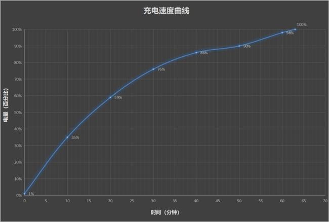 花10万RMB买台手机值吗？华为Mate XT三折叠评测