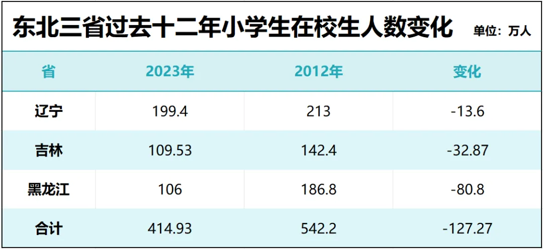 东北楼市，跌麻了