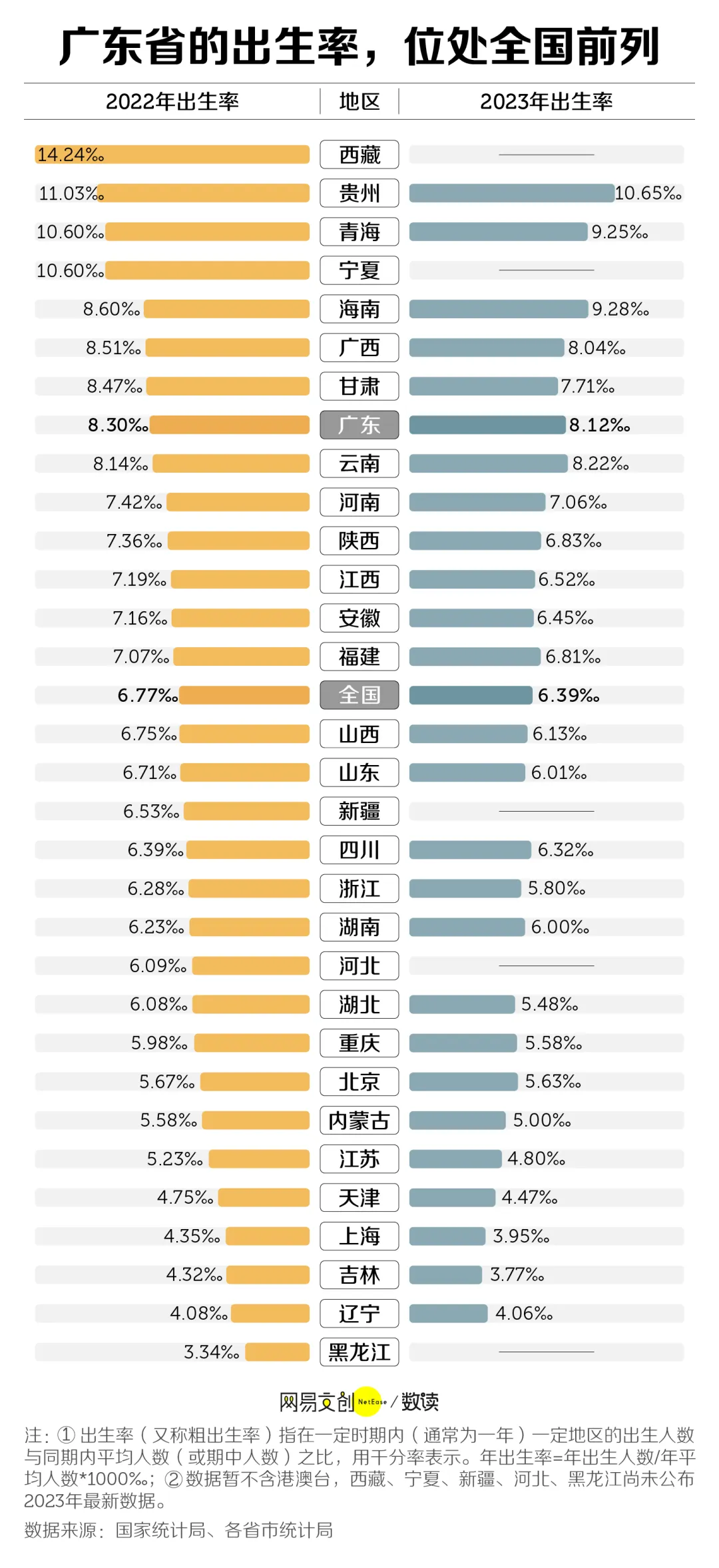 东北楼市，跌麻了