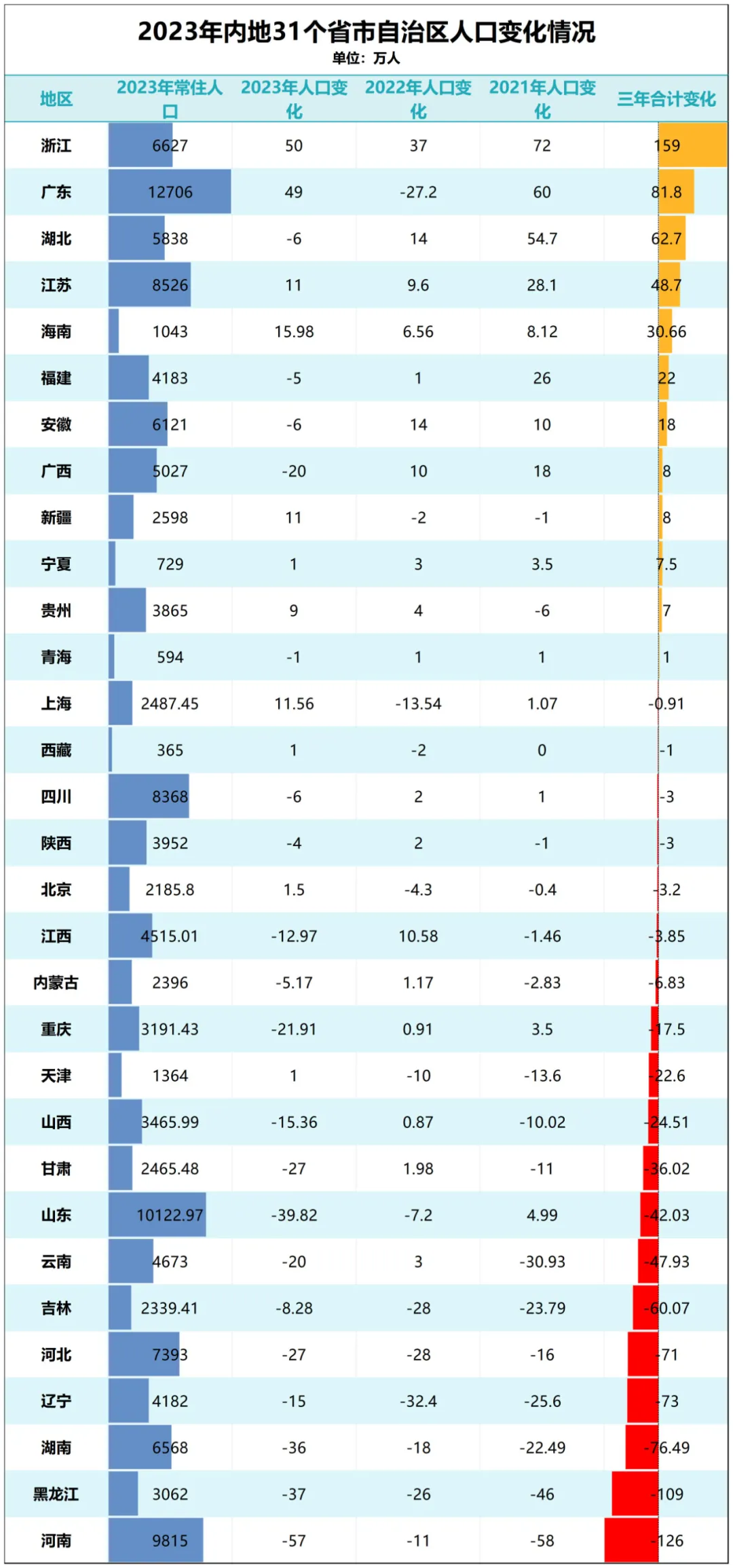 东北楼市，跌麻了