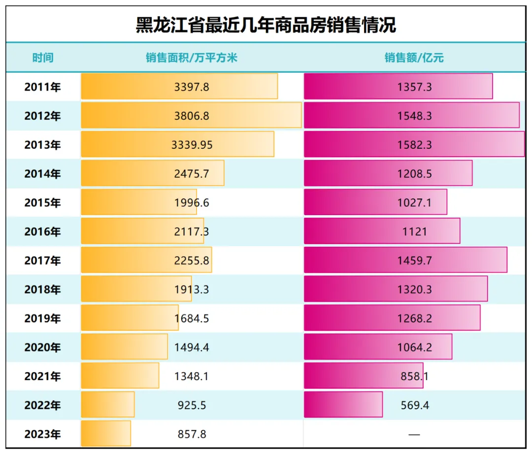 东北楼市，跌麻了