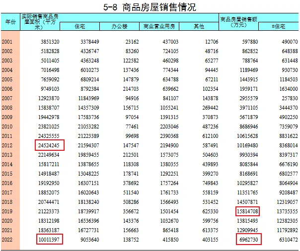 东北楼市，跌麻了