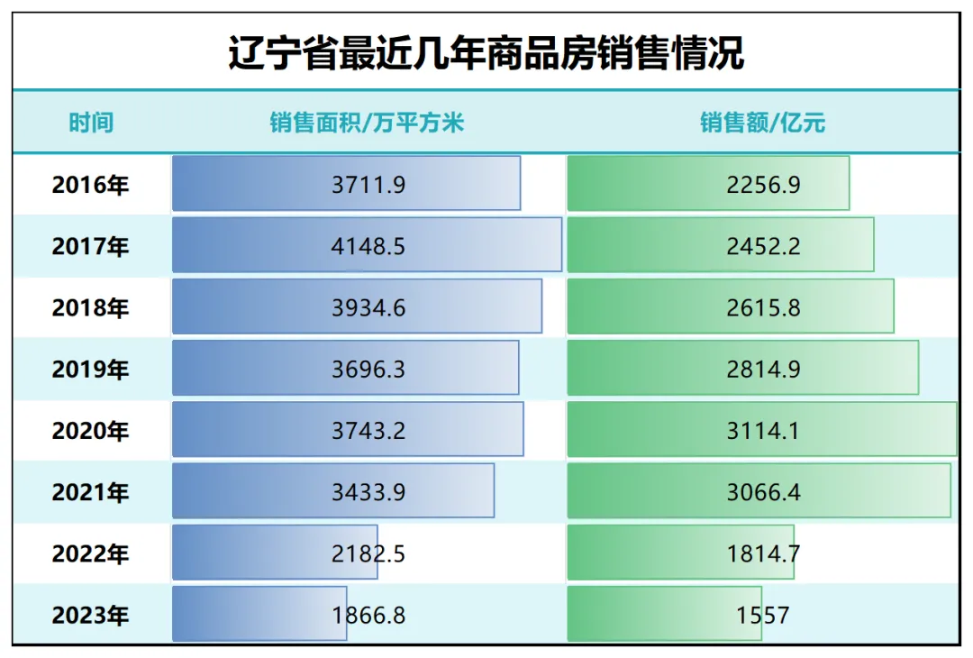 东北楼市，跌麻了