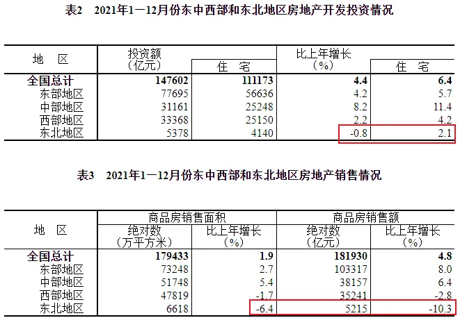 东北楼市，跌麻了