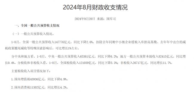 卖地收入降42%！中国财政收入8月份继续下降