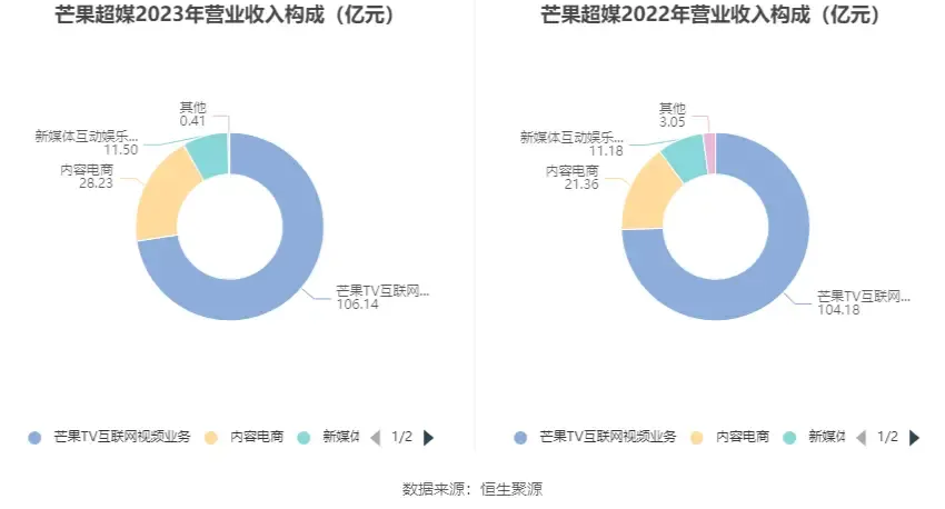 大面积关停潮来袭