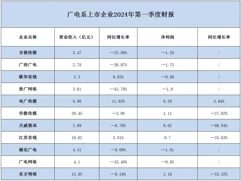 大面积关停潮来袭