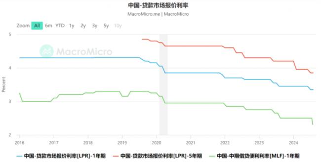 中国楼市，那点事儿！