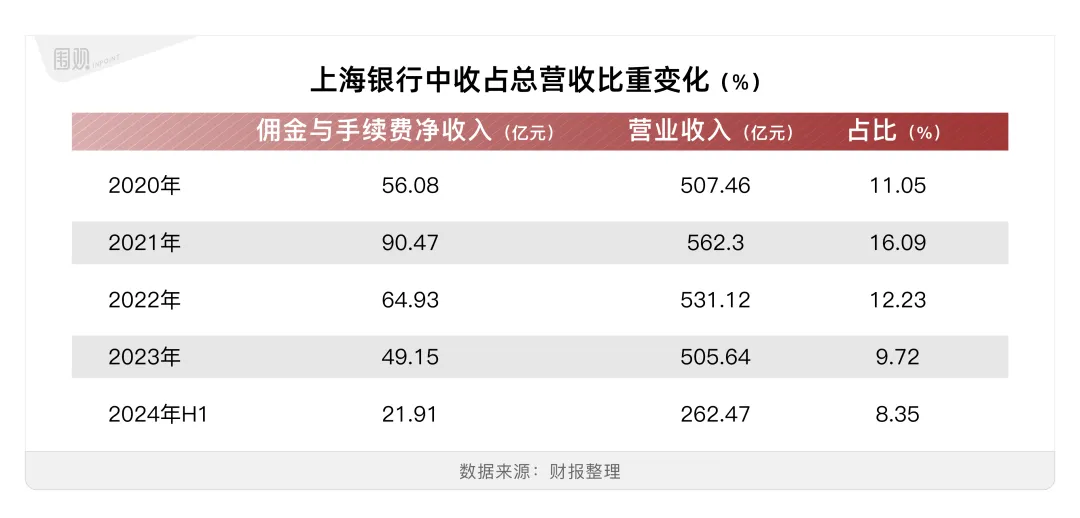 坑了上海老人的上海银行，一手好牌打得稀烂