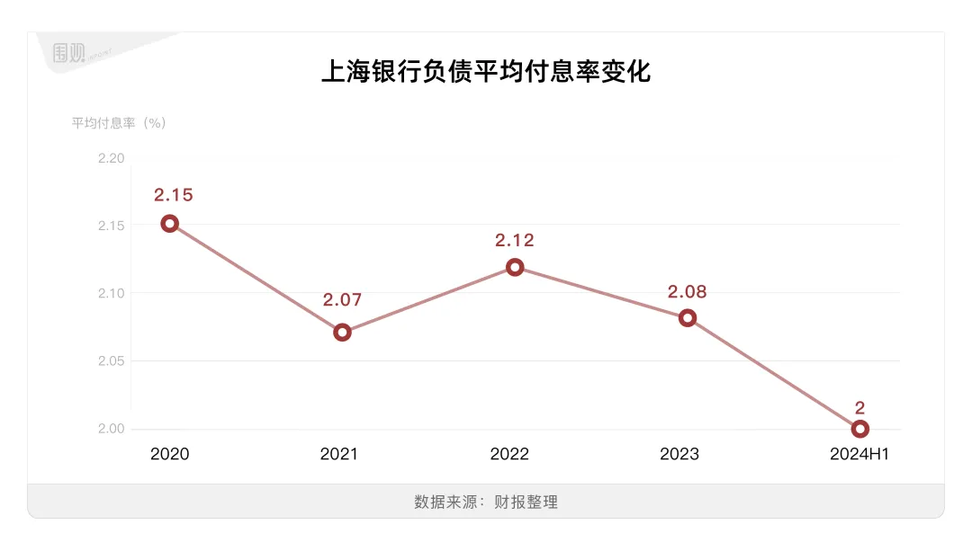 坑了上海老人的上海银行，一手好牌打得稀烂