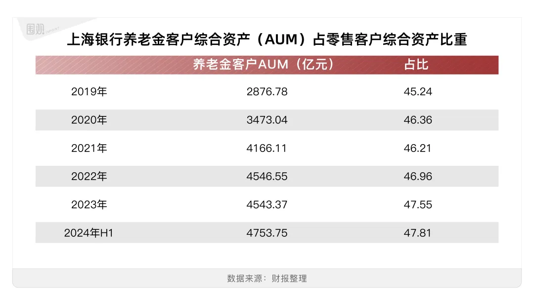 坑了上海老人的上海银行，一手好牌打得稀烂