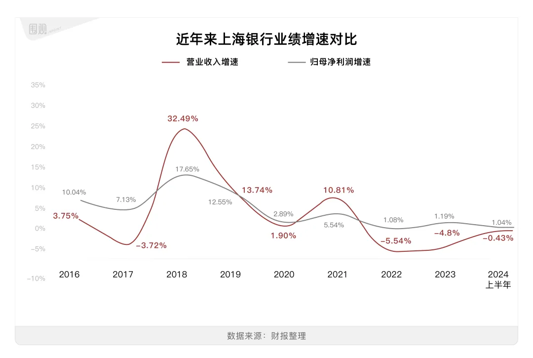 坑了上海老人的上海银行，一手好牌打得稀烂