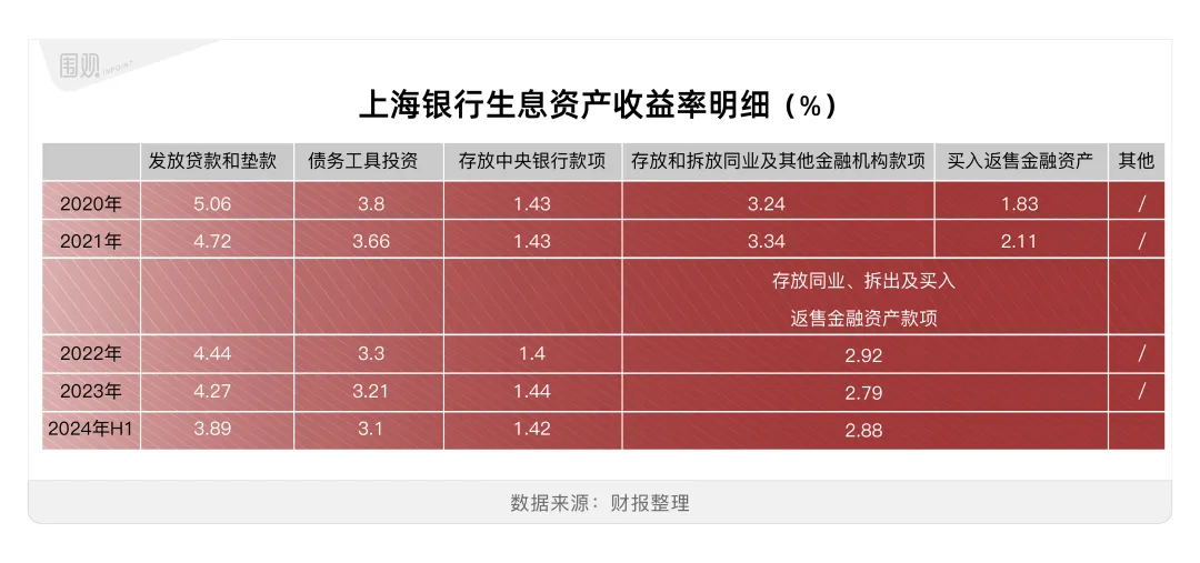 坑了上海老人的上海银行，一手好牌打得稀烂